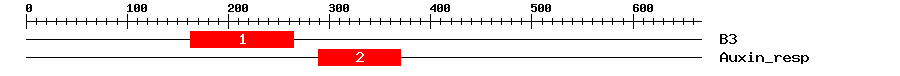 Signature Domain