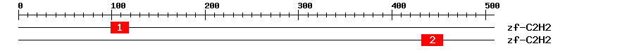 Signature Domain