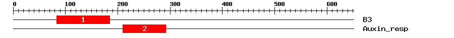 Signature Domain