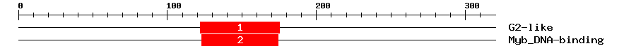 Signature Domain