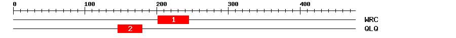 Signature Domain