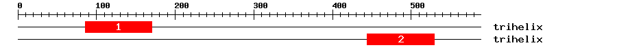 Signature Domain