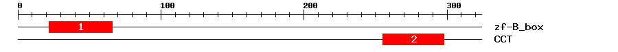 Signature Domain