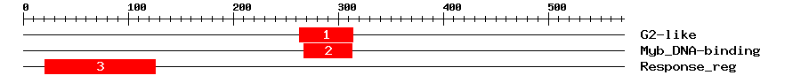 Signature Domain