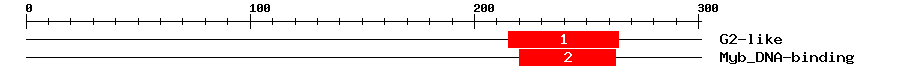 Signature Domain
