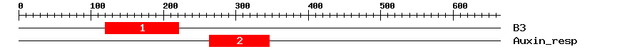 Signature Domain
