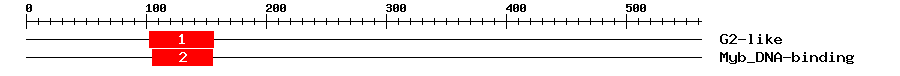 Signature Domain