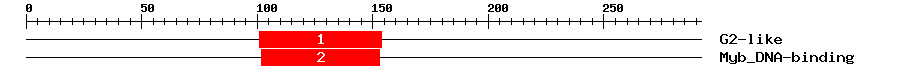 Signature Domain