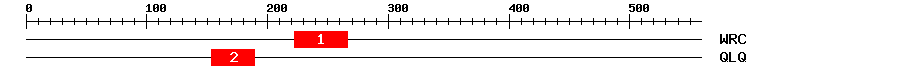 Signature Domain