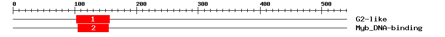 Signature Domain