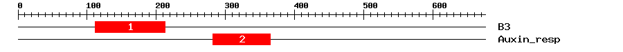 Signature Domain