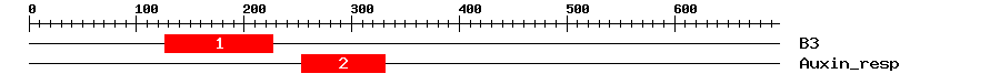 Signature Domain