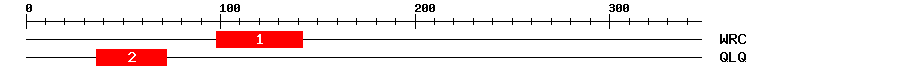 Signature Domain