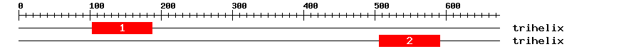 Signature Domain