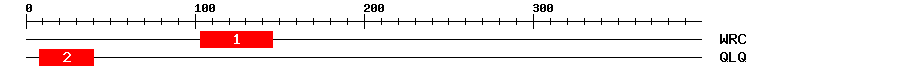 Signature Domain