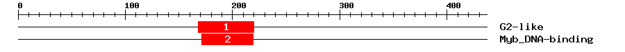 Signature Domain