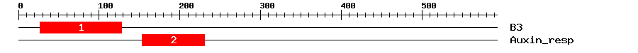Signature Domain
