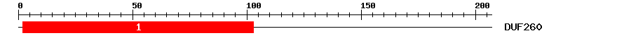 Signature Domain