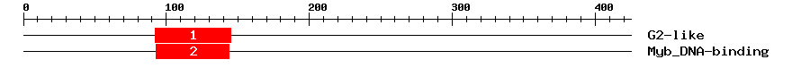 Signature Domain