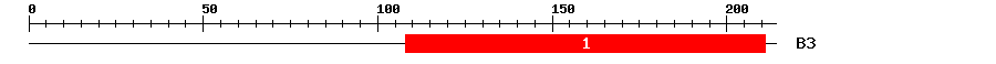 Signature Domain