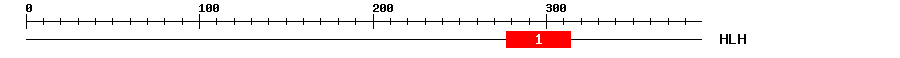 Signature Domain