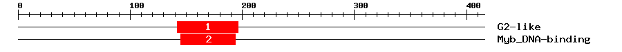 Signature Domain