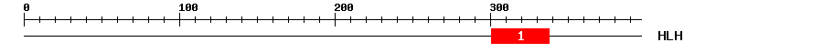 Signature Domain