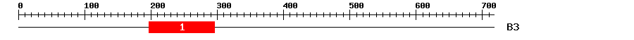 Signature Domain