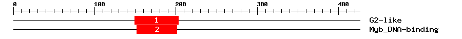 Signature Domain