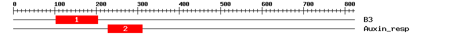 Signature Domain