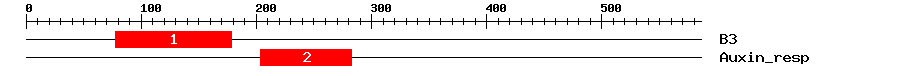 Signature Domain