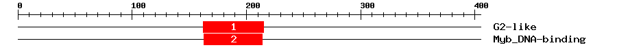 Signature Domain