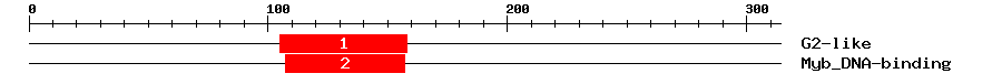 Signature Domain