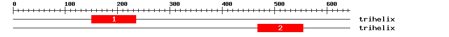Signature Domain