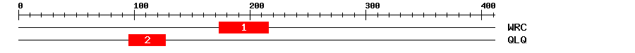 Signature Domain