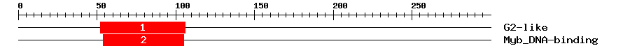 Signature Domain