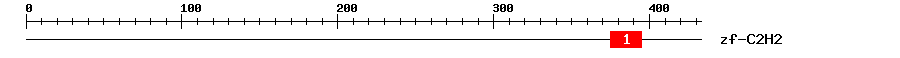 Signature Domain