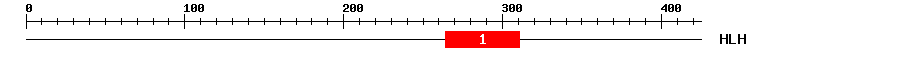 Signature Domain