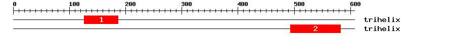 Signature Domain
