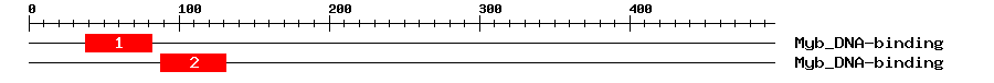 Signature Domain