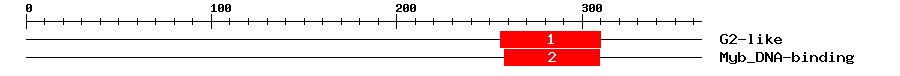Signature Domain