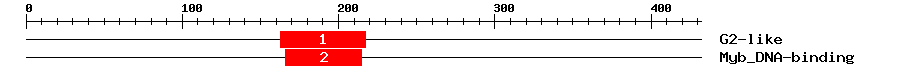 Signature Domain