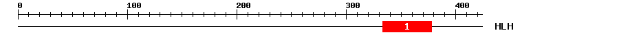 Signature Domain