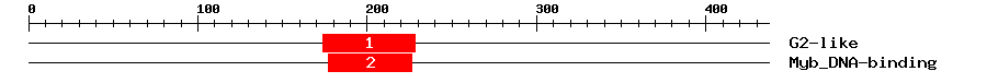 Signature Domain