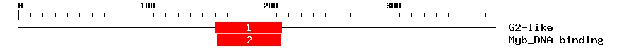 Signature Domain