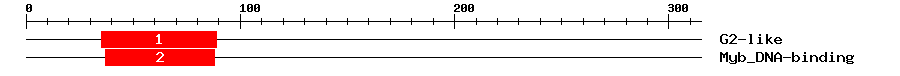 Signature Domain