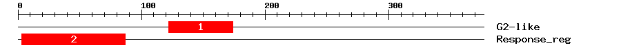 Signature Domain