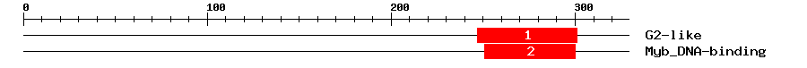 Signature Domain