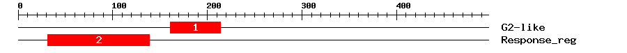Signature Domain