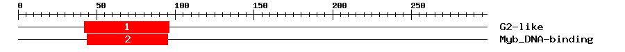 Signature Domain